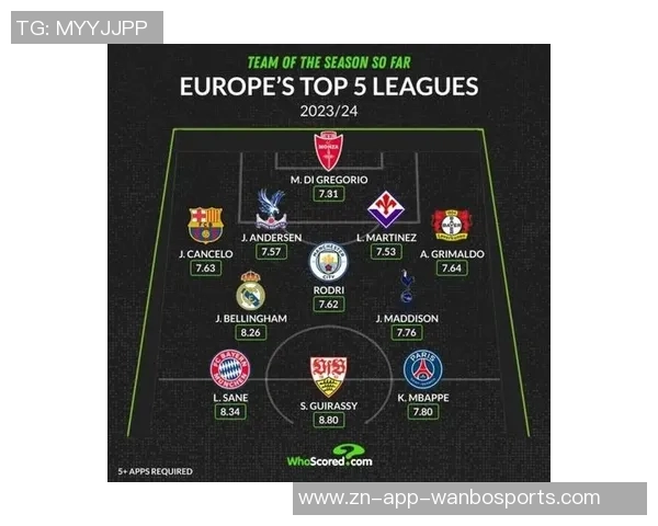 姆巴佩领衔WhoScored欧冠第二轮最佳阵容小蜘蛛丁丁等球星同样闪耀 姆巴佩领衔WhoScored欧冠第二轮最佳阵容小蜘蛛丁丁等球星同样闪耀