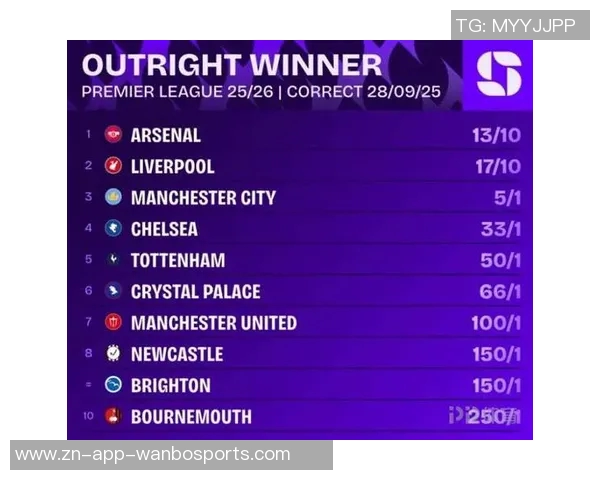 超算分析英超冠军争夺战阿森纳利物浦曼城胜率揭秘 超算分析英超冠军争夺战阿森纳利物浦曼城胜率揭秘