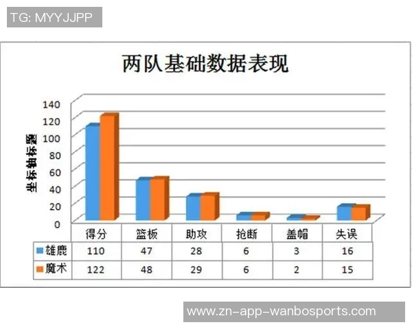 芬奇赞麦丹表现出色进攻决策高效展现自如风采 芬奇赞麦丹表现出色进攻决策高效展现自如风采