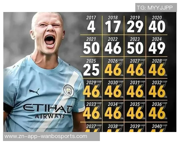 哈兰德追平C罗进球纪录姆巴佩即将迎战尤文压力山大