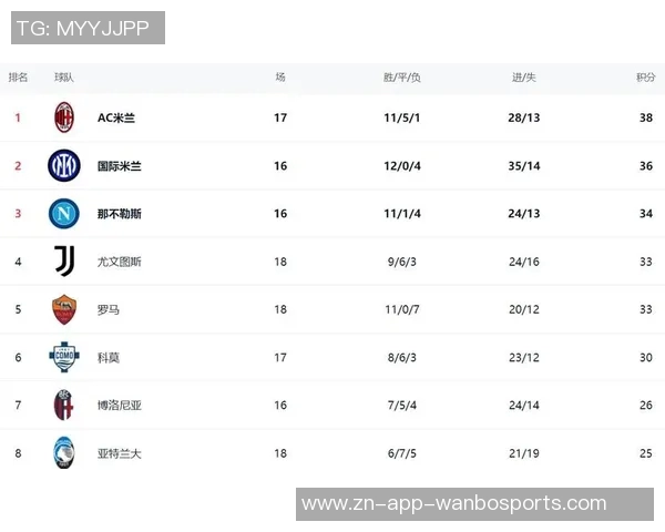 意甲前十球队对阵下半区积分分析国米领跑罗马紧随其后